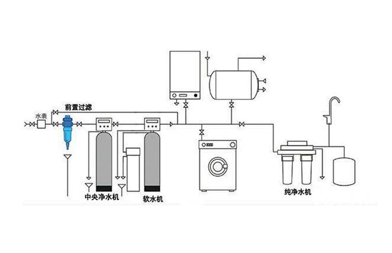 为什么家里安装了净水器，还要安装中央净水设备？