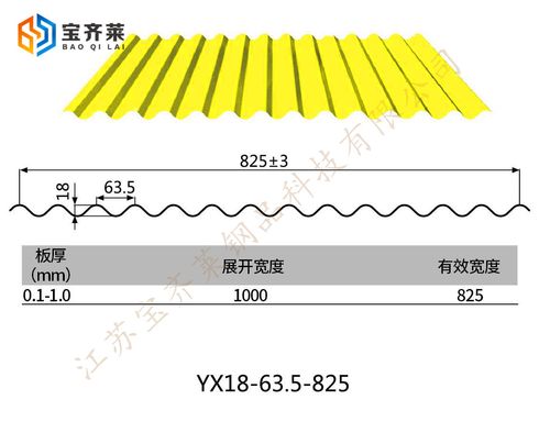 彩钢压型板品牌及价格详细参考