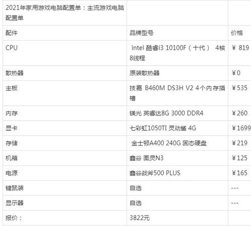 现在电脑主流配置