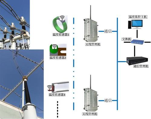 无线温度监测系统具有哪些优点