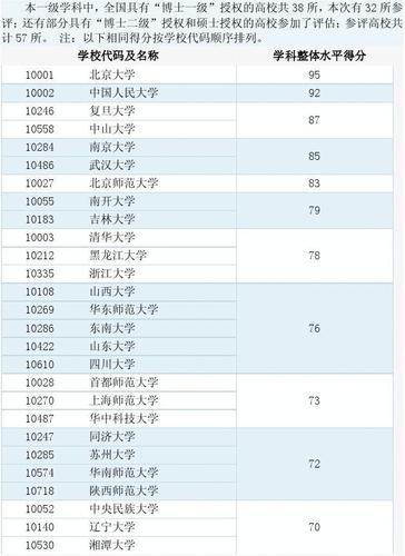 2012年学科评估结果的结果