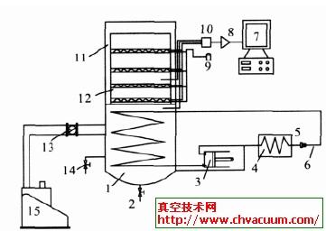 真空冷冻干燥机的工作原理