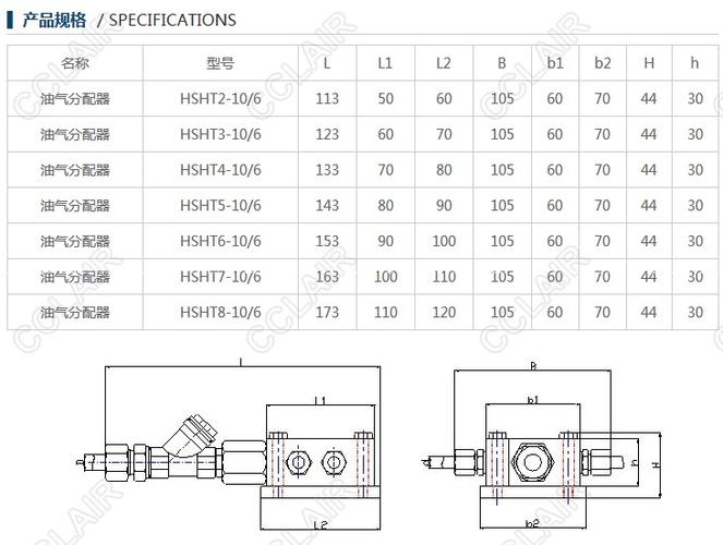 HFM/HHFM/HHM/HK/HM各有什么区别？