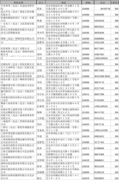 北京的日报社都有哪些啊？叫什么名字啊？联系电话是多少啊？