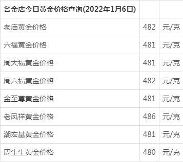 2013年黄金多少钱一克