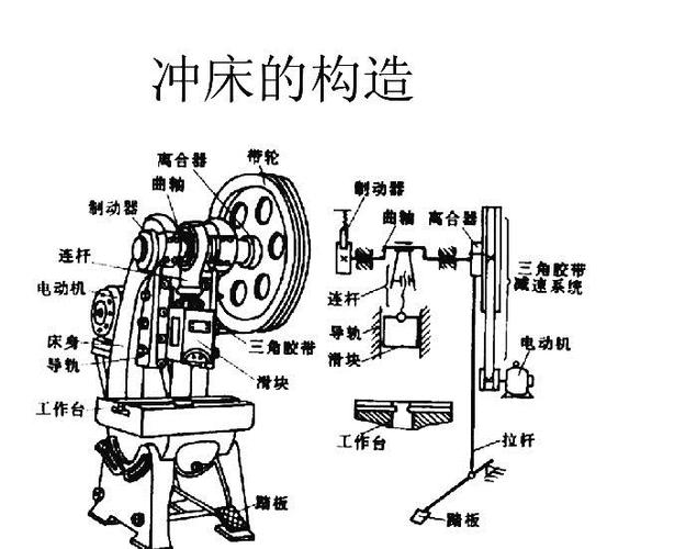 冲床工作原理