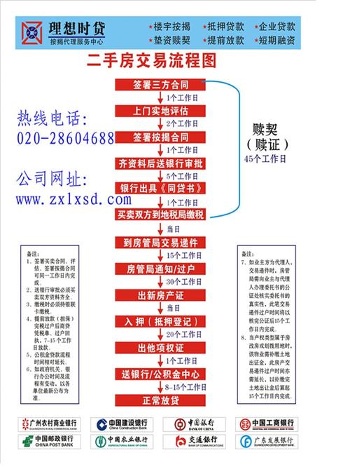 二手房买卖注意事项及详细流程