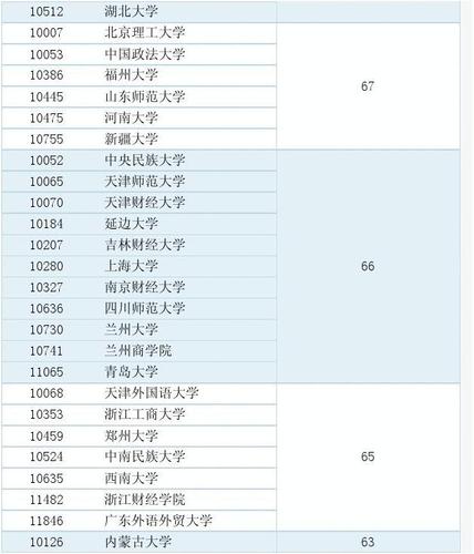 2012年学科评估结果的发布