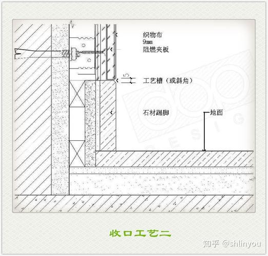 石材类墙面装饰工艺流程是怎么样的？