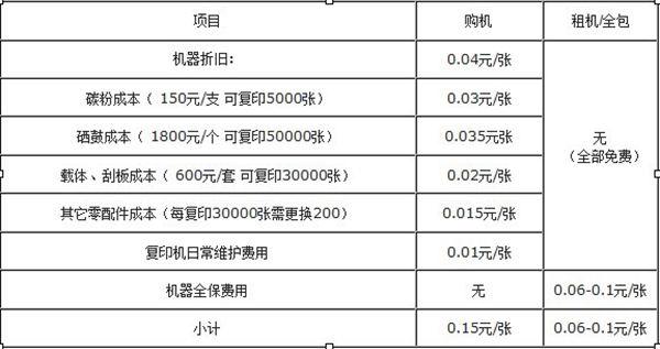 打印外包服务如何收费？