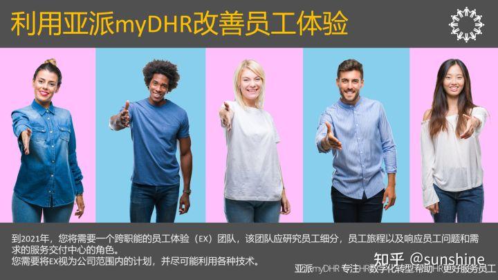 HR,dHR是什么