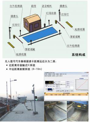 电子地磅使用方法，电子地磅怎么调