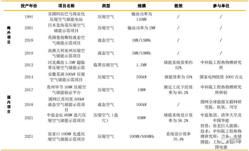 压缩空气检测哪些项目？