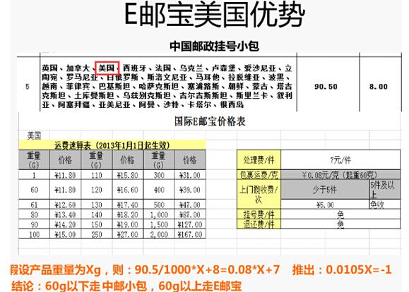 流通王的运费和DHL的运费哪个贵一些？