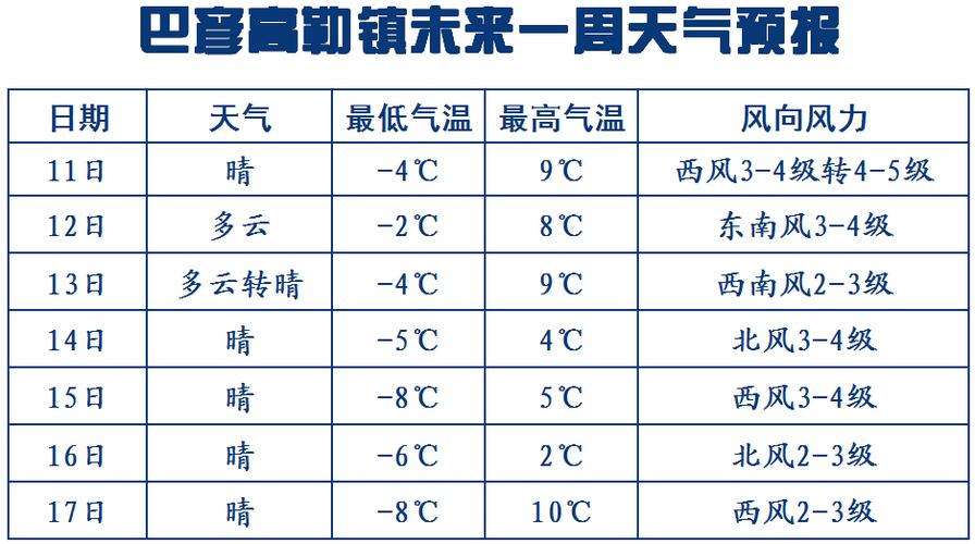 春节假期天气预报公布，各地天气状况预计将如何？