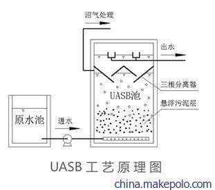 什么是UASB反应器？