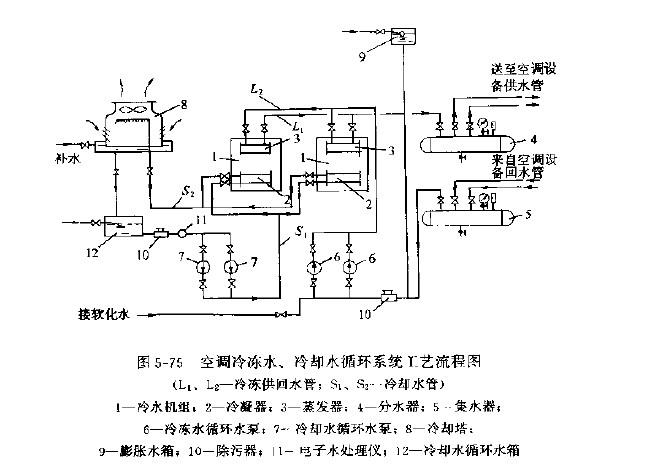 循环水处理设备冷却系统主要分为哪几种？