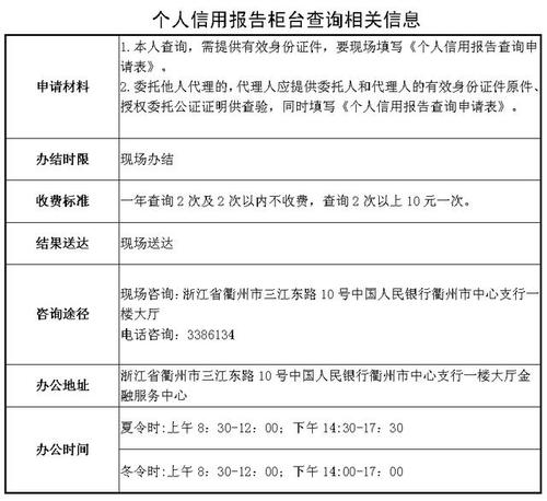 个人征信如何查询，自助查询网点有哪些？