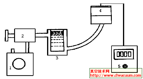 冷阱的冷阱定义