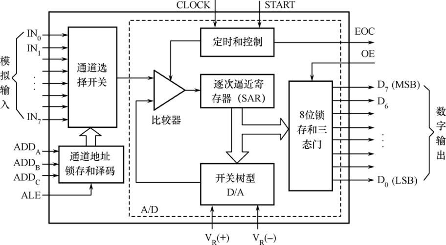 电子衡器的工作原理