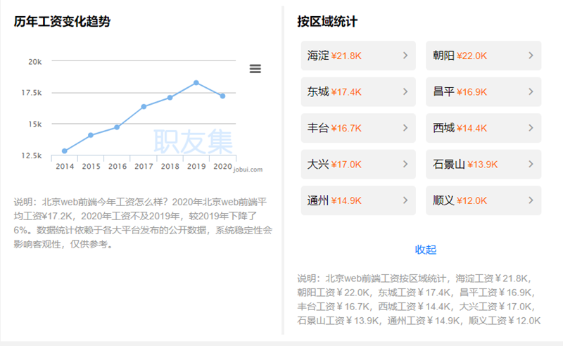 博学谷线上培训Web毕业薪资高吗，对web很感兴趣，而且据说缺口很大？