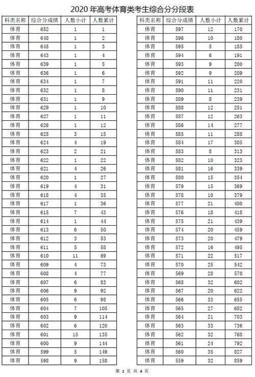 2021年利辛县一中高考576分在一中排名多少名