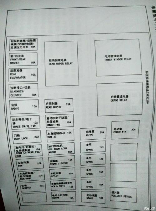 汽车的保险丝怎么拿下来