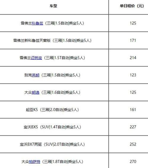 租车一天大概多少钱呢？