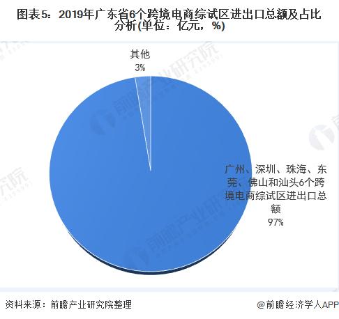 跨境电商进出口区别