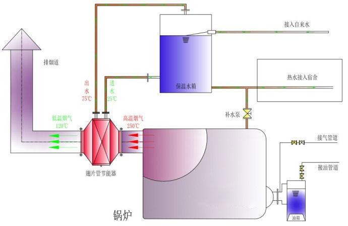 锅炉节能器的原理说明