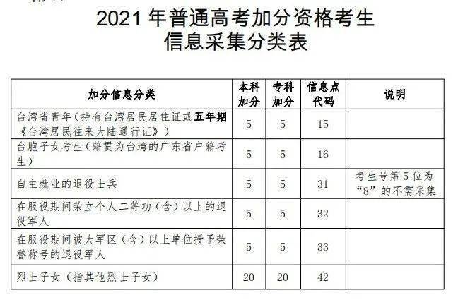 2021年广东异地高考具备那些条件？