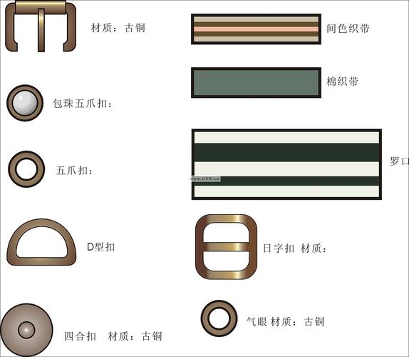 什么是辅料设计