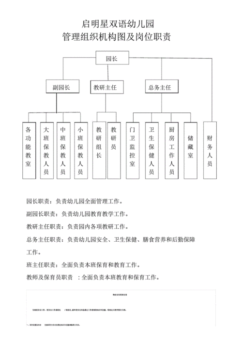 中国学前教育网的组织机构