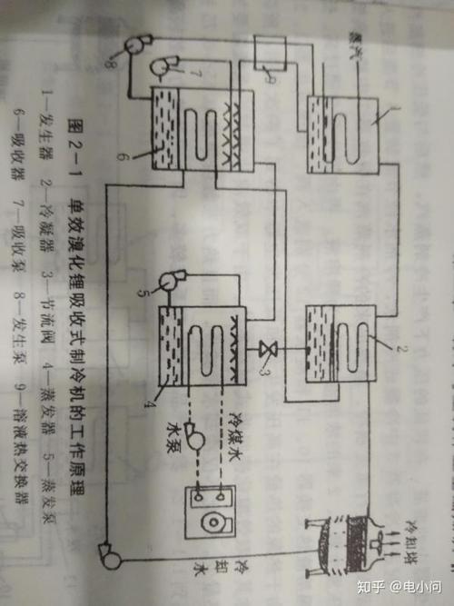 什么是溴化锂中间溶液？