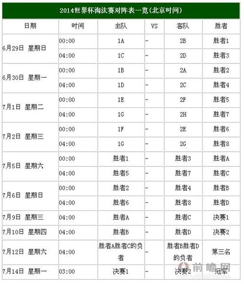 2013世俱杯赛程 详细的说一下呗