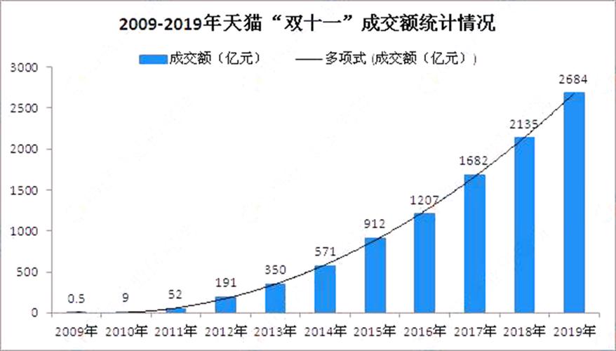 2017双11淘宝整个平台的交易额是多少 （不是天猫，是整个平台）