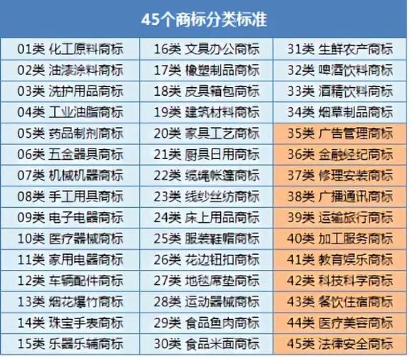 非肠不可注册过商标吗？还有哪些分类可以注册？