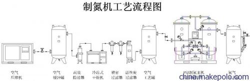 制氮机是什么