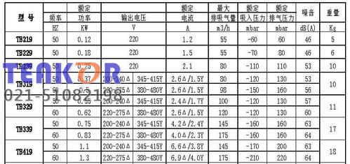 高压风机的选型注意事项