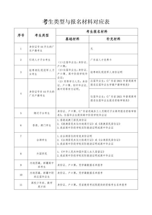 2021年广东异地高考有哪些条件？