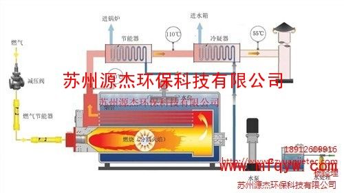 燃气锅炉节能器的工作原理是什么？