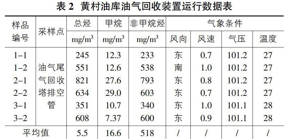 加油站三次油气回收排放标准是多少