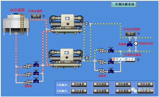 冷冻水循环系统主要设备和工艺流程有哪些