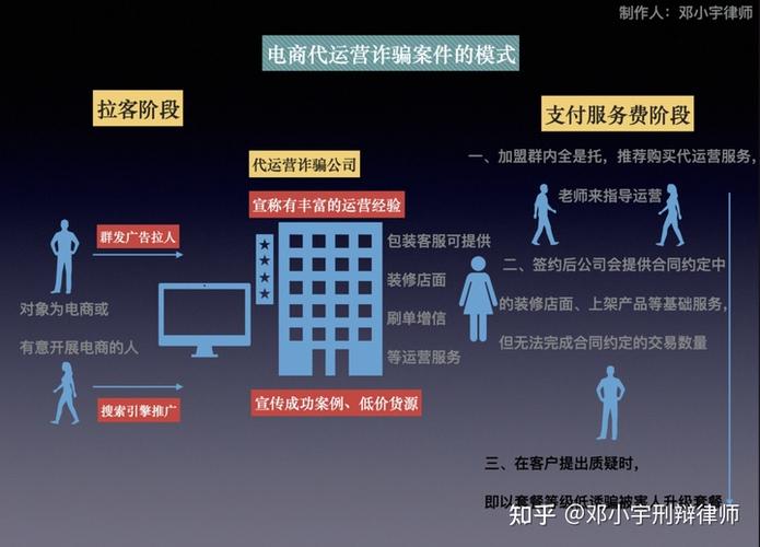 怎么识别代运营公司的诈骗套路，北京的代运营公司有哪些？