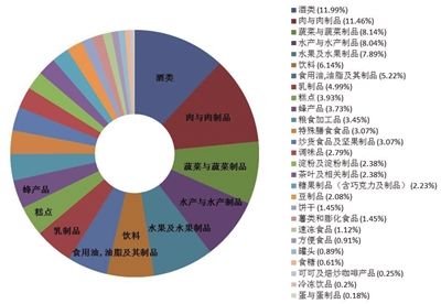 细数下近几年来国内发生关于食品安全重大事件？