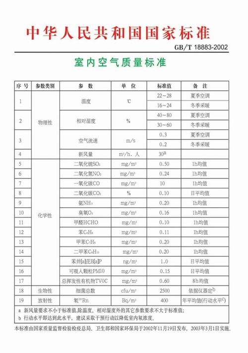 谁知道室内环境检测治理的收费标准？