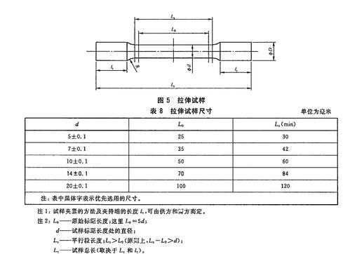 金属材料拉伸试验标准