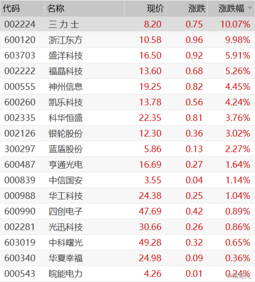 福晶科技股票代码