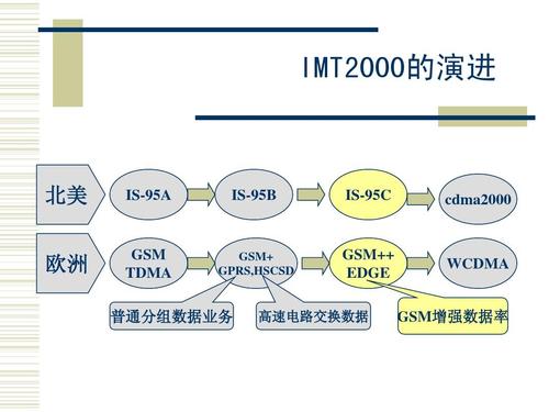 什么是GSM  MODEN