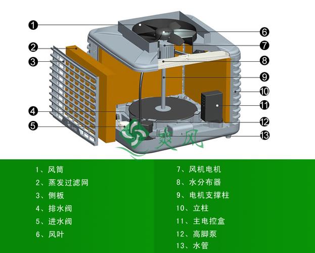 蒸发式空气冷却器原理及应用